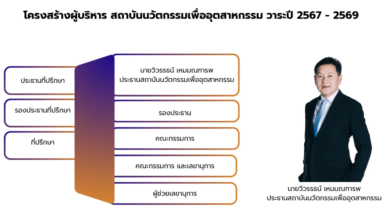 โครงสร้างผู้บริหาร บุคลากร สถาบันนวัตกรรมเพื่ออุตสาหกรรม สาระปี 2567-2569