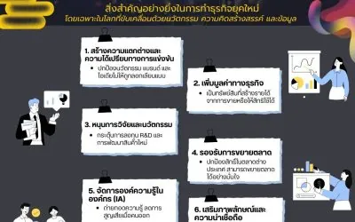 ซีรีส์: เข้าใจ IP & IA ตอน 1