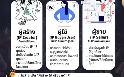 ซีรีส์: เข้าใจ IP & IA ตอน 3