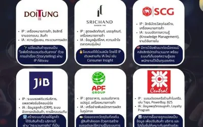 ซีรีส์: เข้าใจ IP & IA ตอน 4