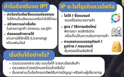 ซีรีส์: เข้าใจ IP & IA ตอน 5