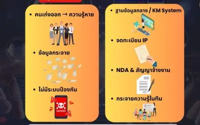 ซีรีส์: เข้าใจ IP & IA ตอน 6